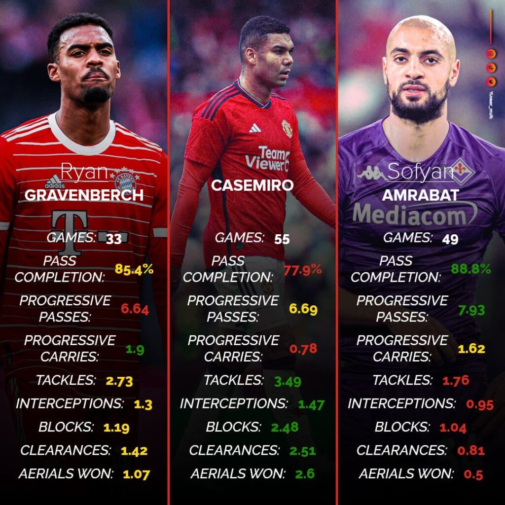 Amrabat có thể đá ở vị trí số 10 Amrabat có thể đá ở vị trí số 10